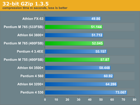 32-bit GZip 1.3.5
